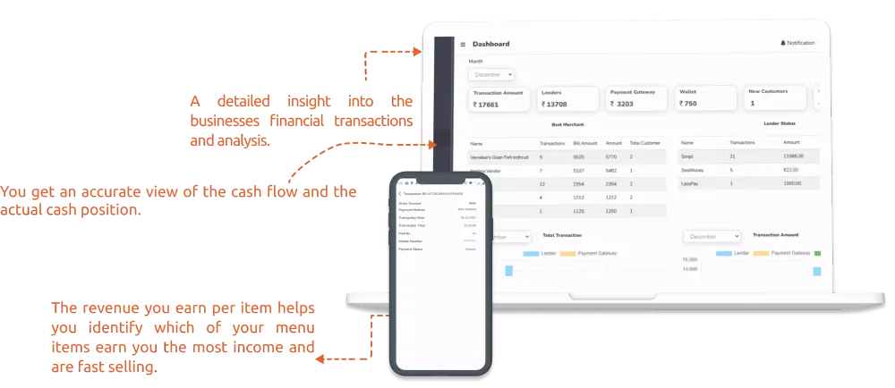 Detailed Financial Transactions and Analysis