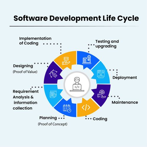 Software Development Services | Assimilate Technologies