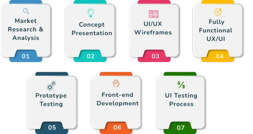 Our Approach to Providing UI and UX